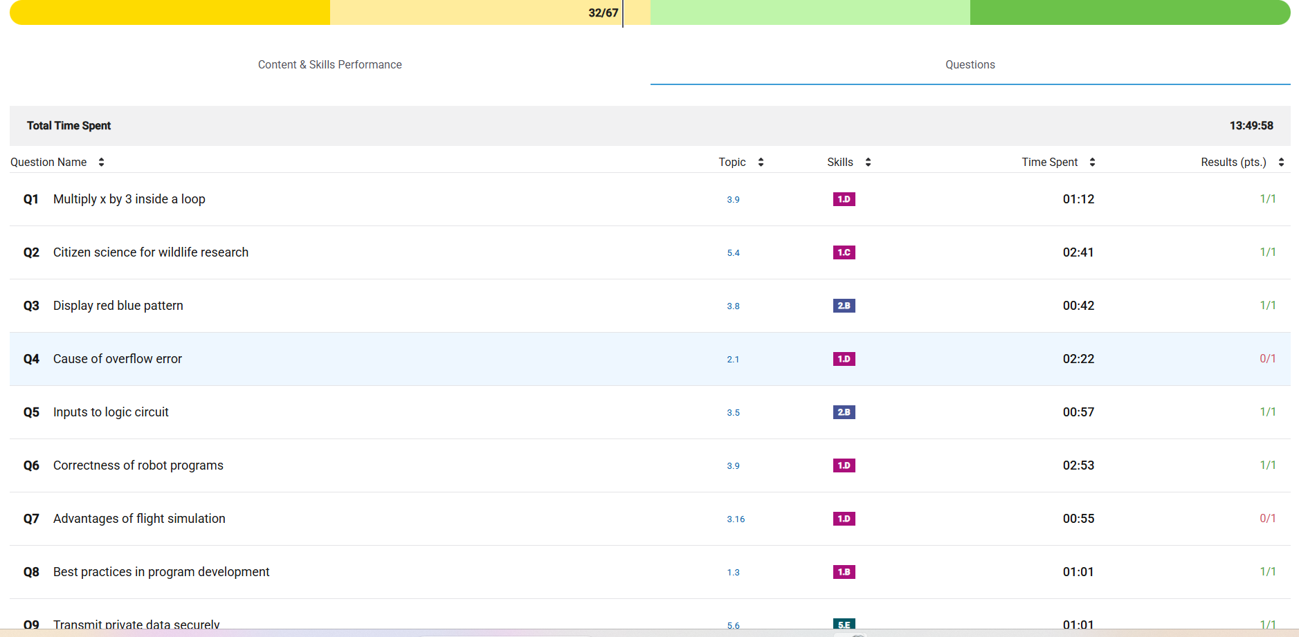 working in postman